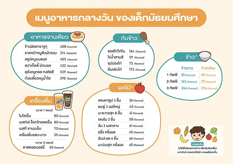 โรงเรียนห่วงใย เด็กไทยสุขภาพดี