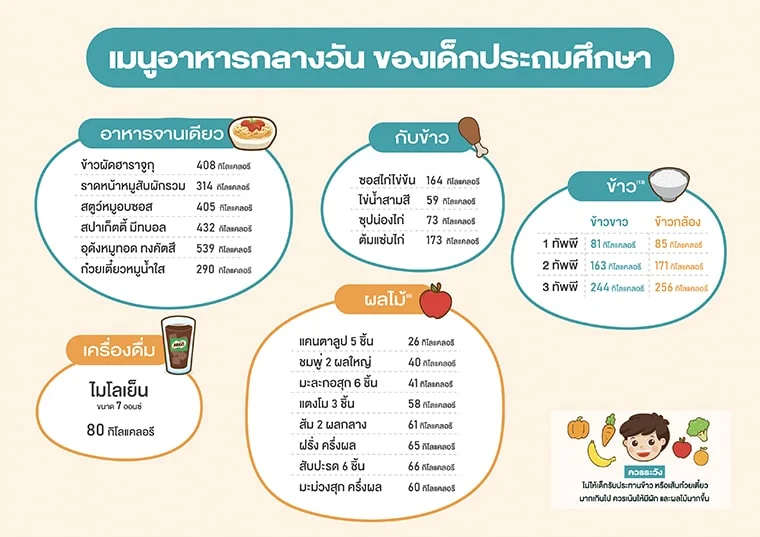 อาหารกลางวันของเด็กวัยมัธยมศึกษา 09