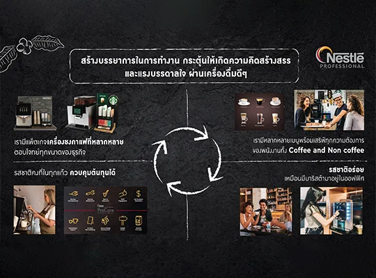 แพ็กเกจและบริการเครื่องชงกาแฟอัตโนมัติสำหรับออฟฟิศ