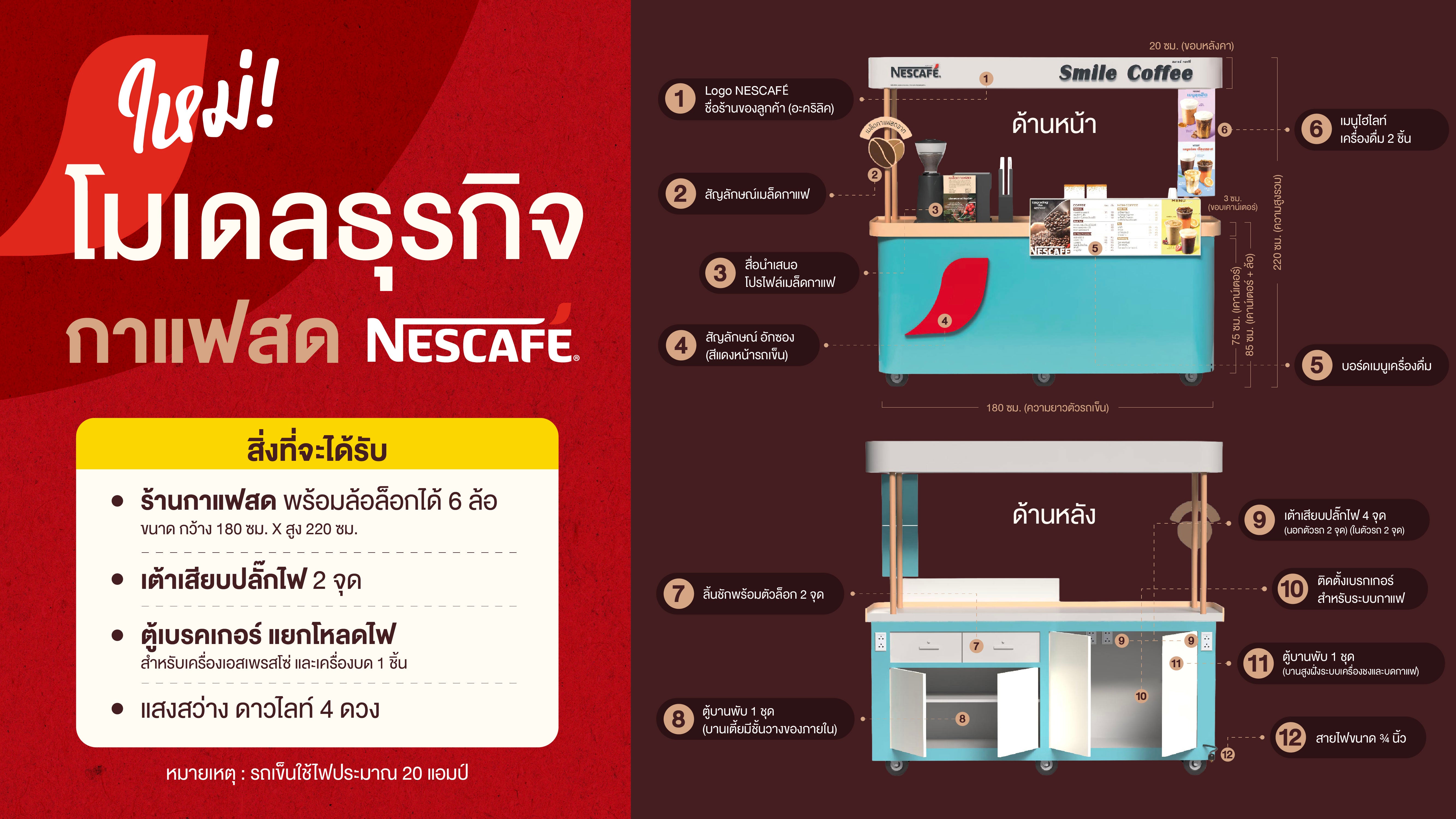 Info nescafe