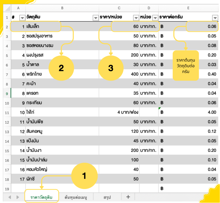 วิธีคํานวณต้นทุนอาหาร excel
