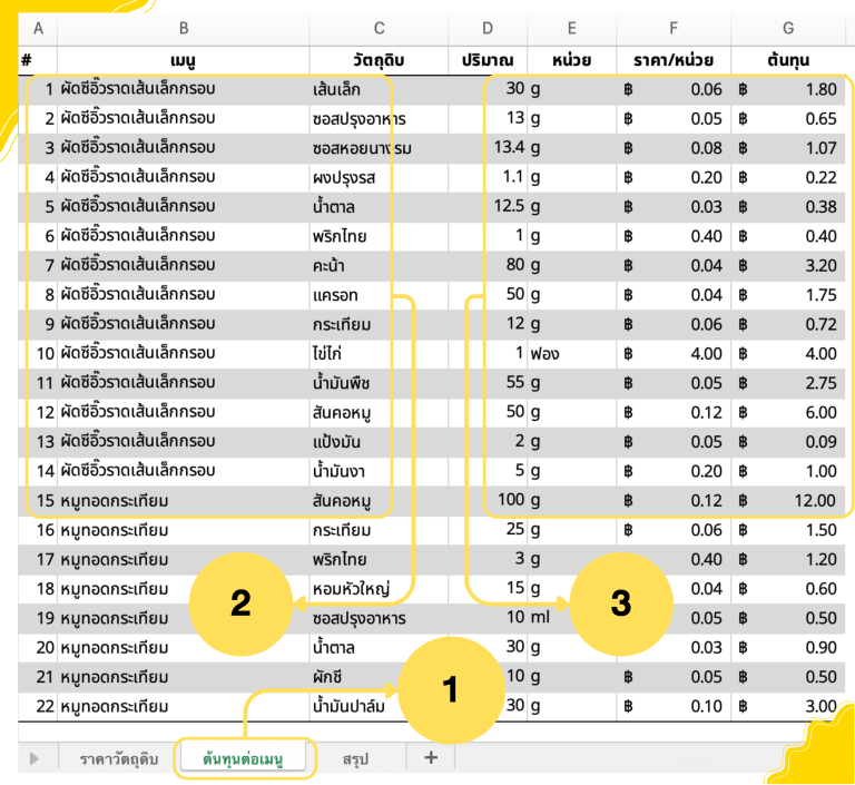 วิธีคํานวณต้นทุนอาหาร excel