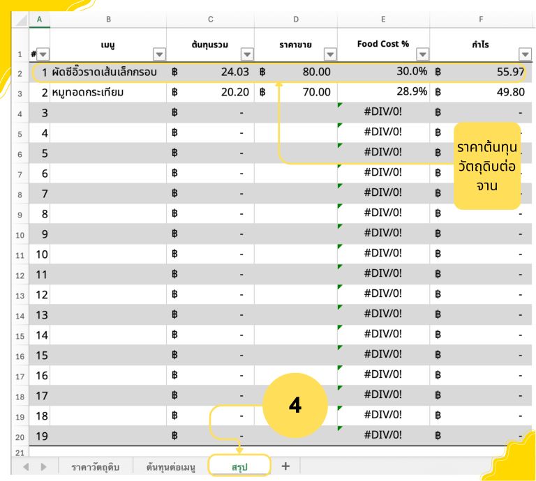 วิธีคํานวณต้นทุนอาหาร excel